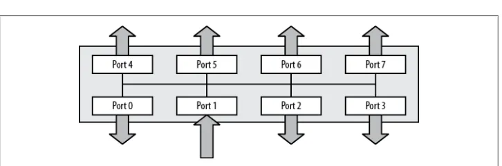 Figure 2-3. Repeater joining hubs