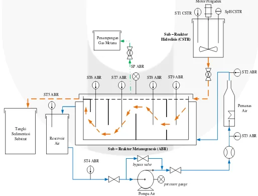 Gambar 3. 1. Mekanisme kerja reaktor ABR 