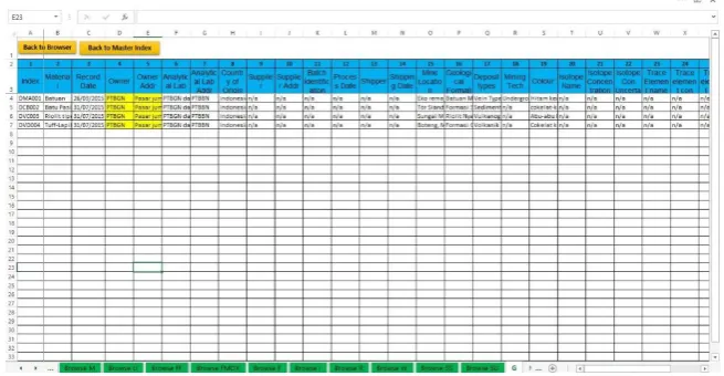 Gambar 5. Tampilan halaman database NFL dengan Ms.Excel 