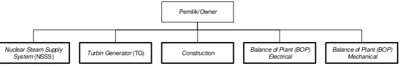 Gambar 5.3. Struktur Pendekatan Lima Paket 