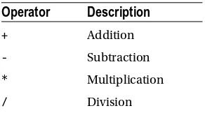 Table 2-6. SQL Comparison Operators