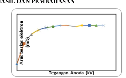 Tabel 1 adalah hasil karakterisasi bentuk profil 