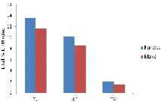 Figure 1. Comet areas included in comet tailmoment calculation (1.3)