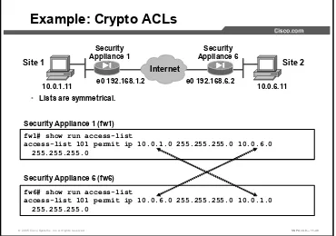 figure contains an example ACL for each of the peer security appliances. In the Security 