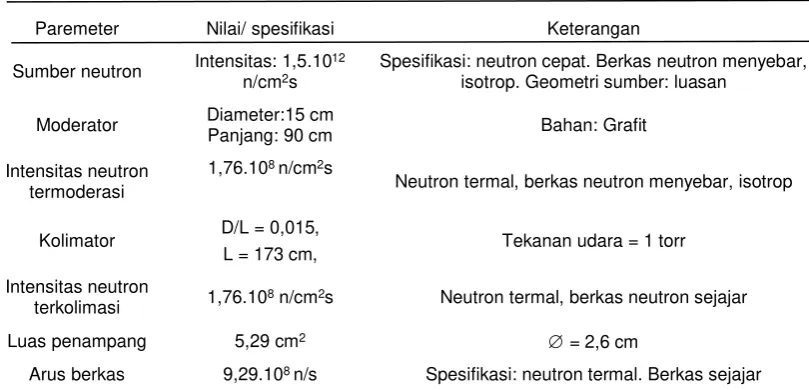 Tabel 5. Hasil perhitungan tampang lintang makroskopis fungsi tekanan udara 