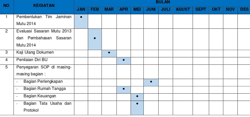 Tabel 3.1 Jadwal Kegiatan Sistem Manajemen Mutu  