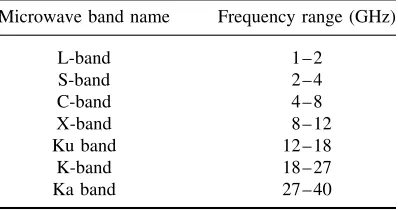 Table 1.2Microwave frequency bands