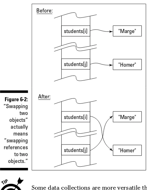 Figure 6-2:“Swapping