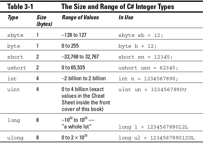 Table 3-1The Size and Range of C# Integer Types