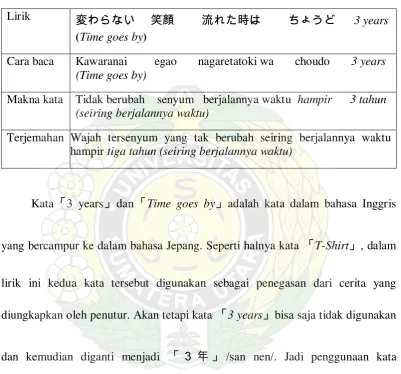 Tabel 2  