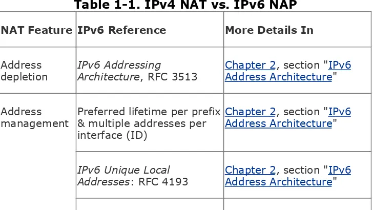 Table 1-1. IPv4 NAT vs. IPv6 NAP