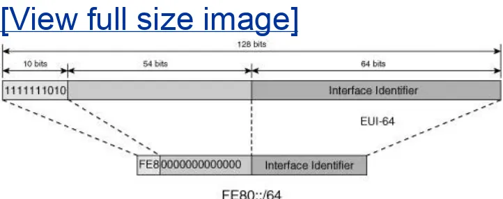 Figure 2-3. Example 2-3 shows the link-local address of anEthernet interface with the interface ID generated based on thelayer 2 MAC address.
