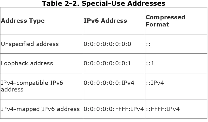 Table 2-2. Special-Use Addresses