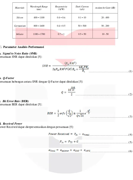 Tabel 1. Parameter untuk detektor bahan Silicon, Germanium, dan InGaAs [5] 