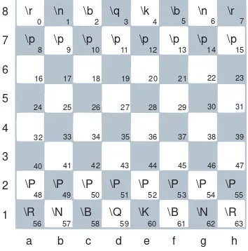 Figure 1.9The corresponding chessboard 