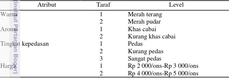 Tabel 6  Taraf, level dari tiap atribut produk olahan cabai merah kering bubuk 