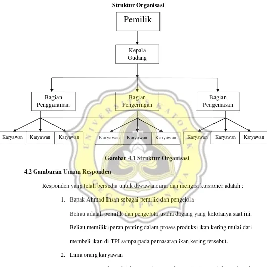 Gambar 4.1 Struktur Organisasi 