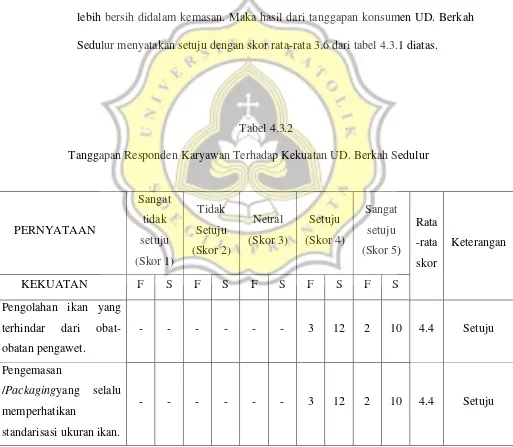 Tabel 4.3.2 