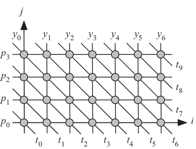 Figure 1.5     Dependence graph of a RIA for the pattern matching algorithm.  
