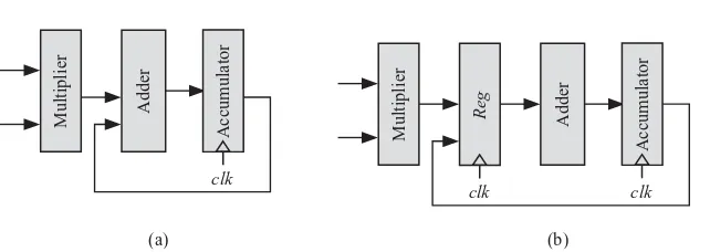 Figure 2.15     Multiply/accumulate (MAC) implementation options. (a) Parallel implementation