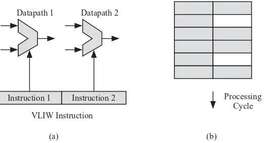 Figure 2.16     A VLIW word containing two instructions to independently control two datapath units in the same processor