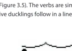 Figure 3.5    Layout of the pond in the game Ducks.   