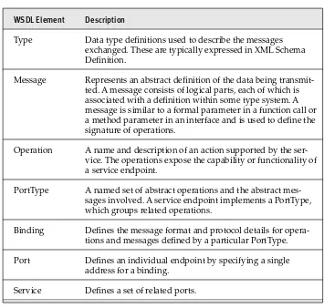 Table 2.1 WSDL Elements