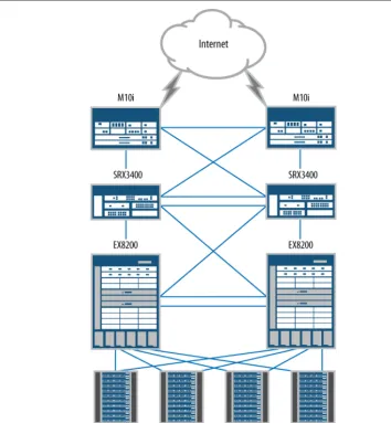 Figure 1-5. The data center edge with the SRX3000 line