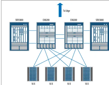 Figure 1-6. An SRX5800 in the data center core