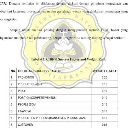 Tabel 4.2. Critical Success Factor and Weight Ratio 