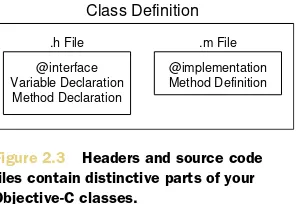 Figure 2.3 Headers and source code 