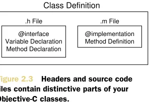 Figure 2.3 Headers and source code 