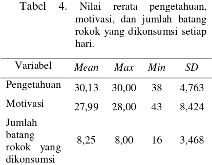 Tabel 4. 