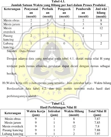 Tabel 4.1. 