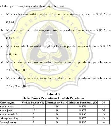 Tabel 4.3. 