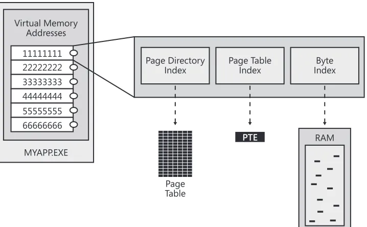 FIGURE 2-3 TableV rtua  memory addresses store ndex ng nformat on that po nts to the page tab e d rectory, 