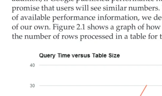 Figure 2.1:  Query execution time versus table size