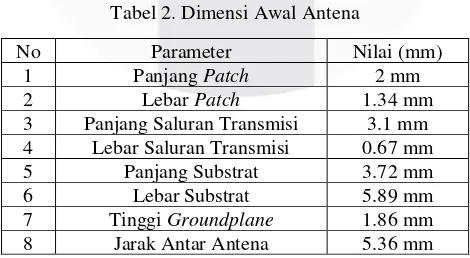 Tabel 1. Spesifikasi Antena 