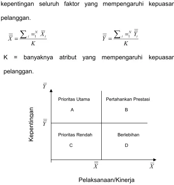 Gambar I.1 