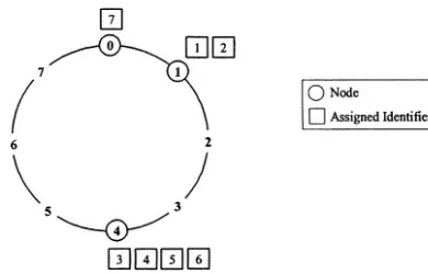 Figure 3-2. Calto identifier ring with a namespace of 0-7