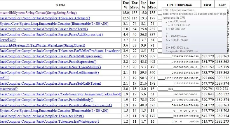 Figure 2-8. Top down report from PerfMonitor
