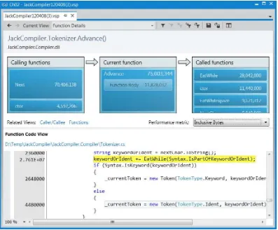 Figure 2-17. Function Details view for the JackCompiler.Tokenizer.Advance function, showing callers, callees, and the function’s source with allocation counts in the margin