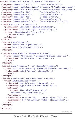 Figure 2.4: The Build File with Tests