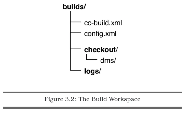 Figure 3.2: The Build WorkspacebCheck Out the ProjectSo far, we only have one project to build on a schedule: ourout locally for CruiseControl to use.This assumes that your project