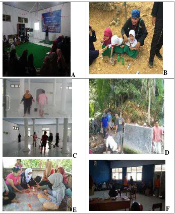Gambar  1. A) penyuluhan PHBS pada warga B) Penyuluhan PHBS pada siswa sekolah, C) Gerakan masjid bersih, D) pendampingan pembuatan tempat MCK umum, E) pembutan bros dari kain perca, F) penyuluhan bahaya narkoba 