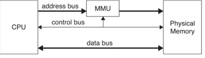 Figure 4.2. In modern systems, a memory-managementunit translates the virtual addresses the CPU issues into