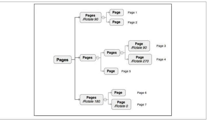 Figure 1-8. Image of a page tree