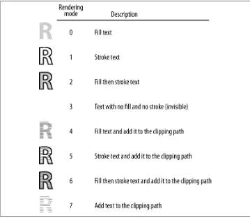Figure 4-3. The seven text rendering modes