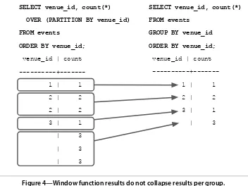 Figure 4—Window function results do not collapse results per group.