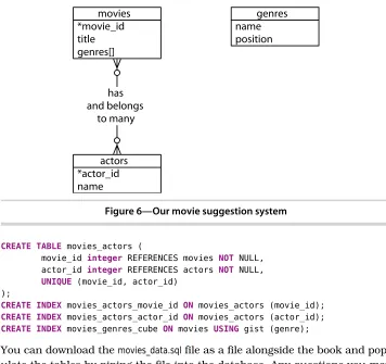 Figure 6—Our movie suggestion system